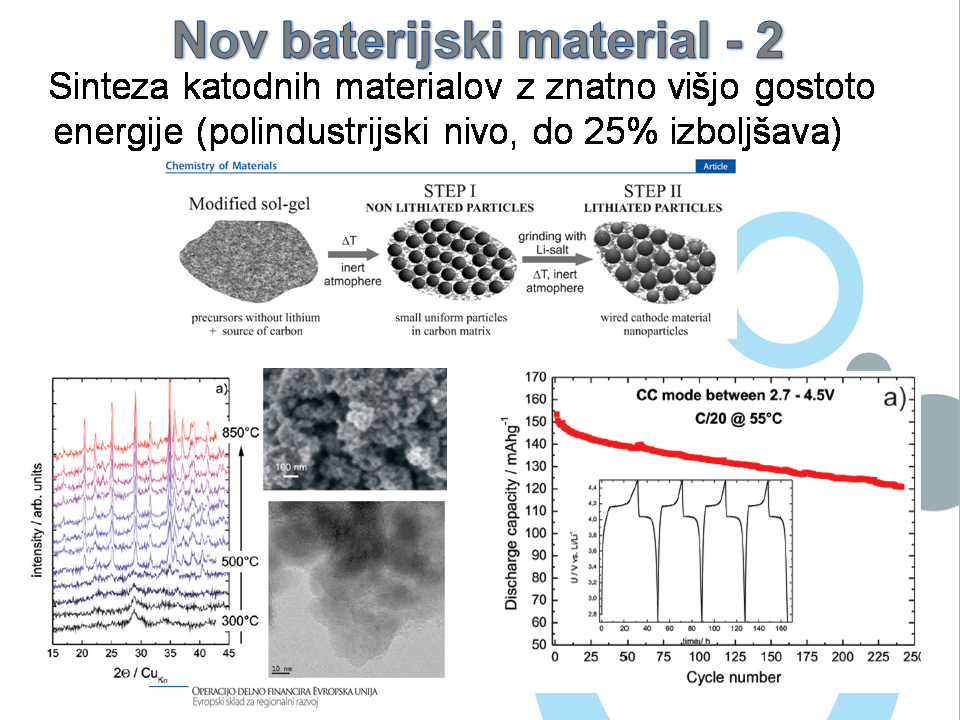 cetrta prosojnica