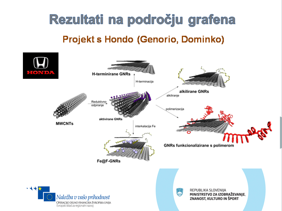 peta prosojnica
